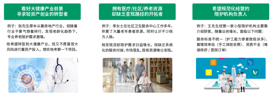 ��׼��ѵ����